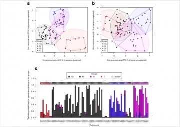 Variation in the shape of speech organs influences language evolution